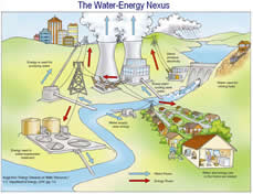 energy-water nexus example